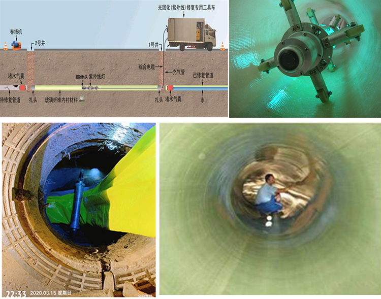 会理UV-CIPP内衬修复