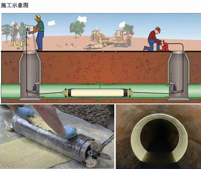 会理管道局部点状修复